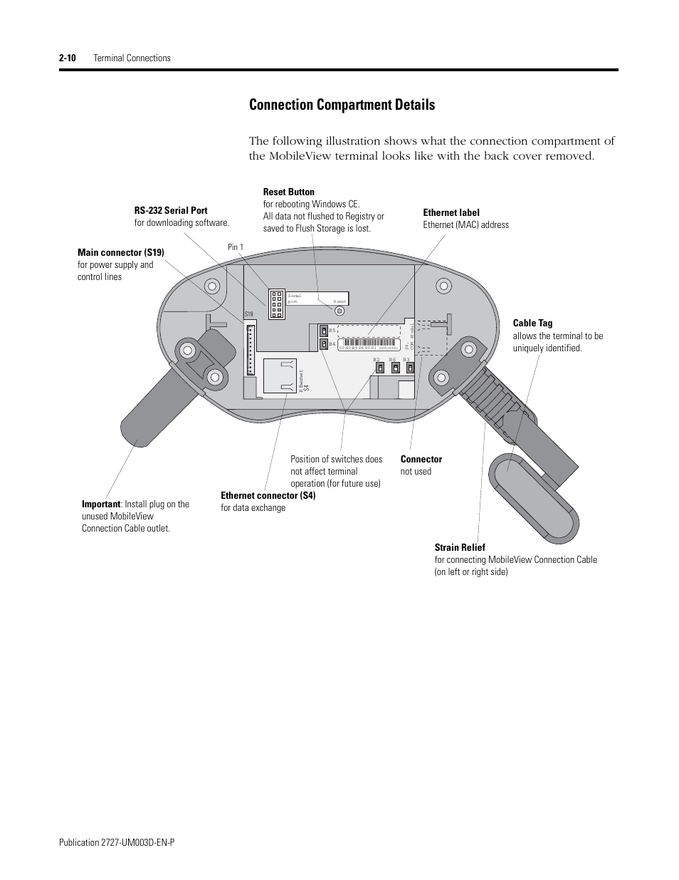 Connection compartment details -10, Connection compartment details, Pin 1 | Rockwell Automation 2727-M7P20D1P1, -M7P20D1Q2,-M7P20D1Q3 MobileView Machine Terminal MT750 User Manual | Page 26 / 108