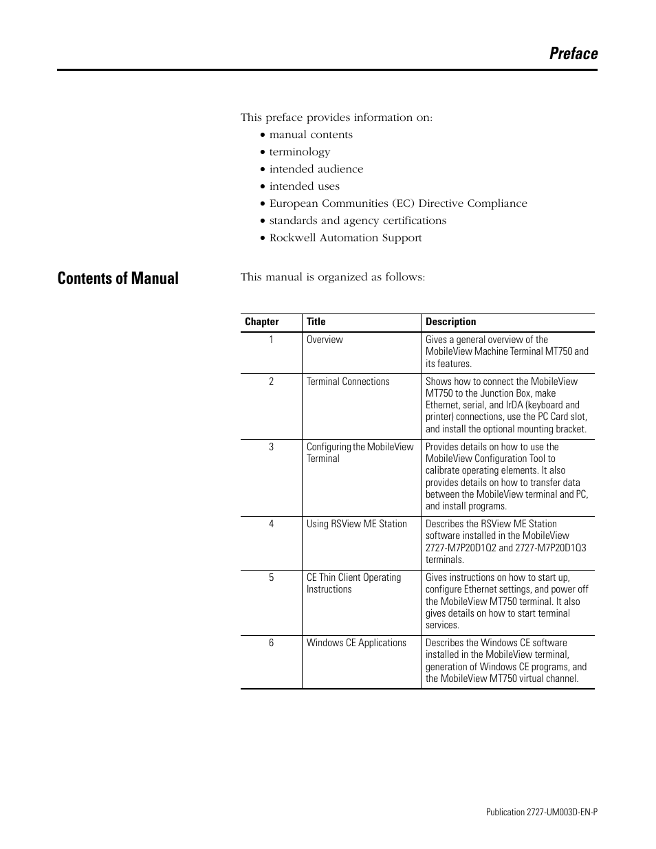 Preface, Contents of manual | Rockwell Automation 2727-M7P20D1P1, -M7P20D1Q2,-M7P20D1Q3 MobileView Machine Terminal MT750 User Manual | Page 3 / 108