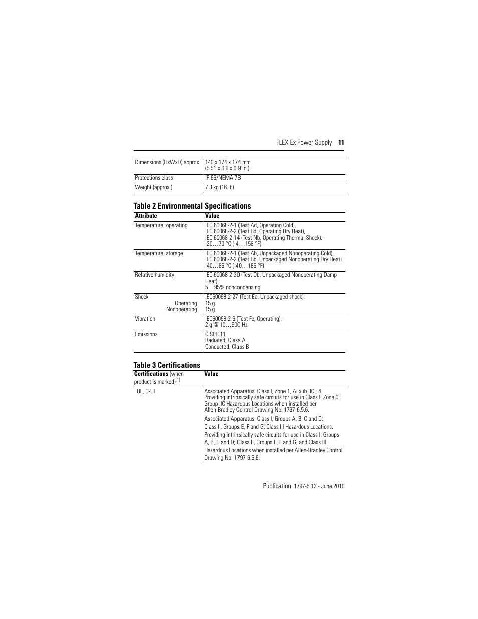 Certifications | Rockwell Automation 1797-PS2N2 FLEX Ex Power Supply User Manual | Page 11 / 20