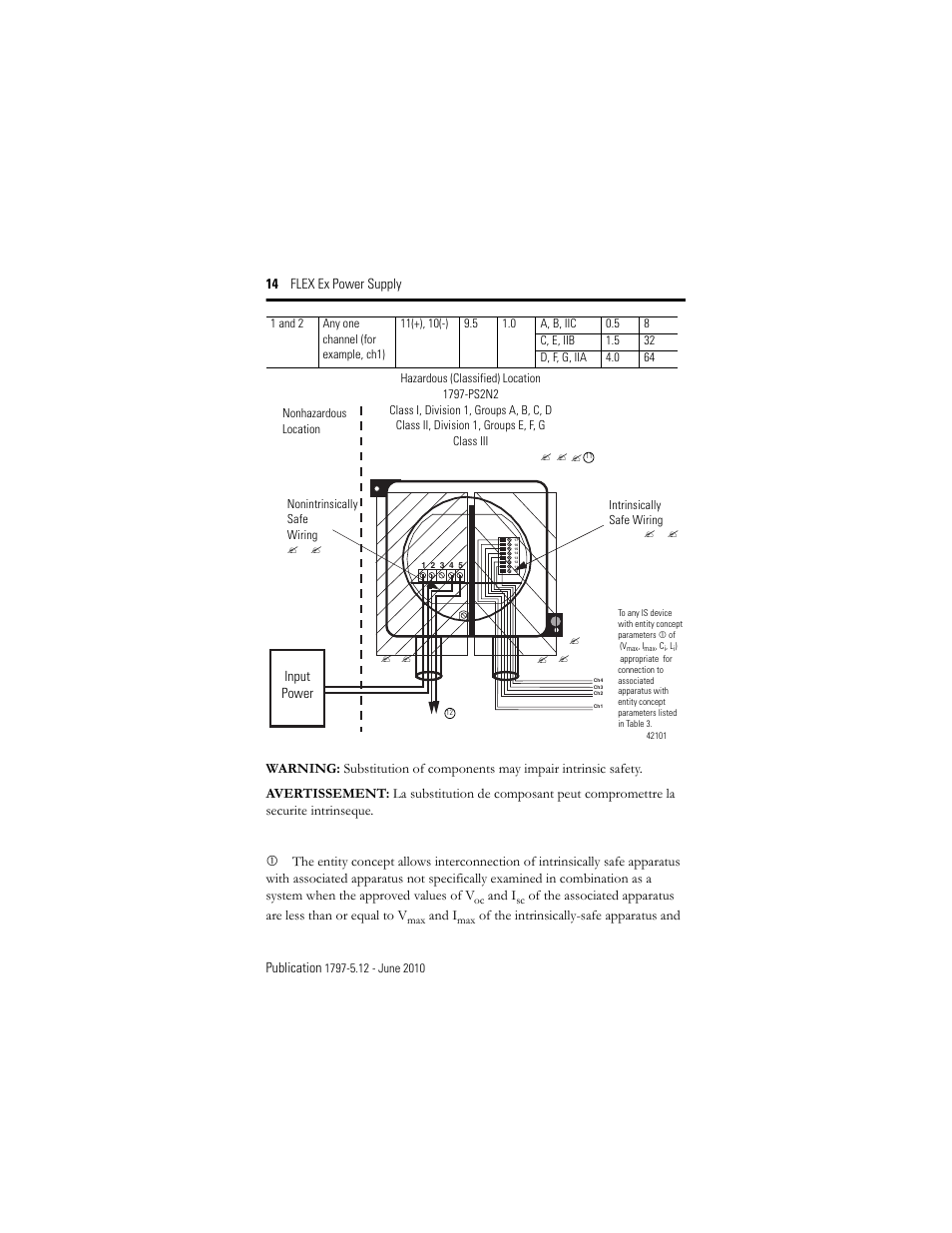 Rockwell Automation 1797-PS2N2 FLEX Ex Power Supply User Manual | Page 14 / 20