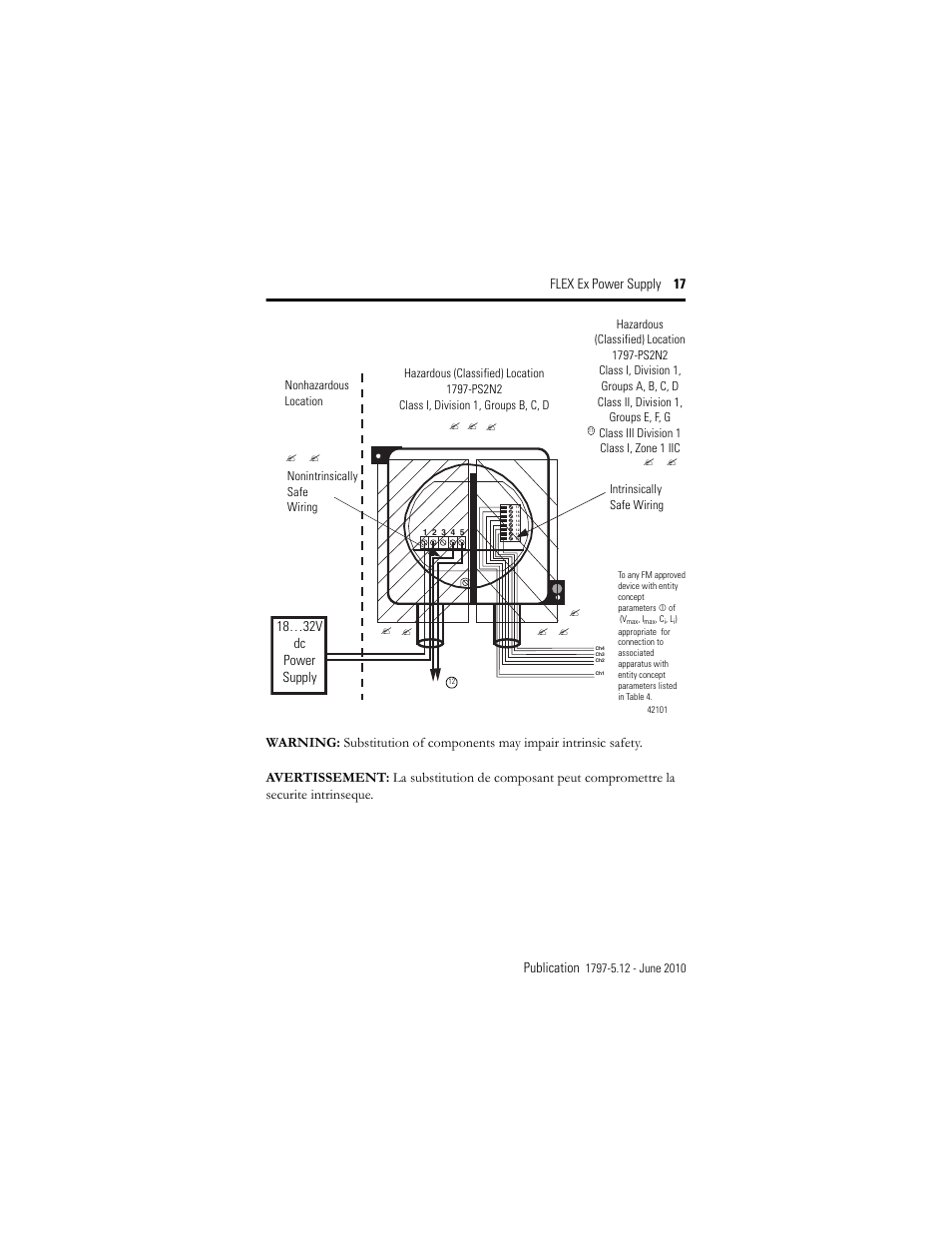 Flex ex power supply 17 publication, 18…32v dc power supply | Rockwell Automation 1797-PS2N2 FLEX Ex Power Supply User Manual | Page 17 / 20