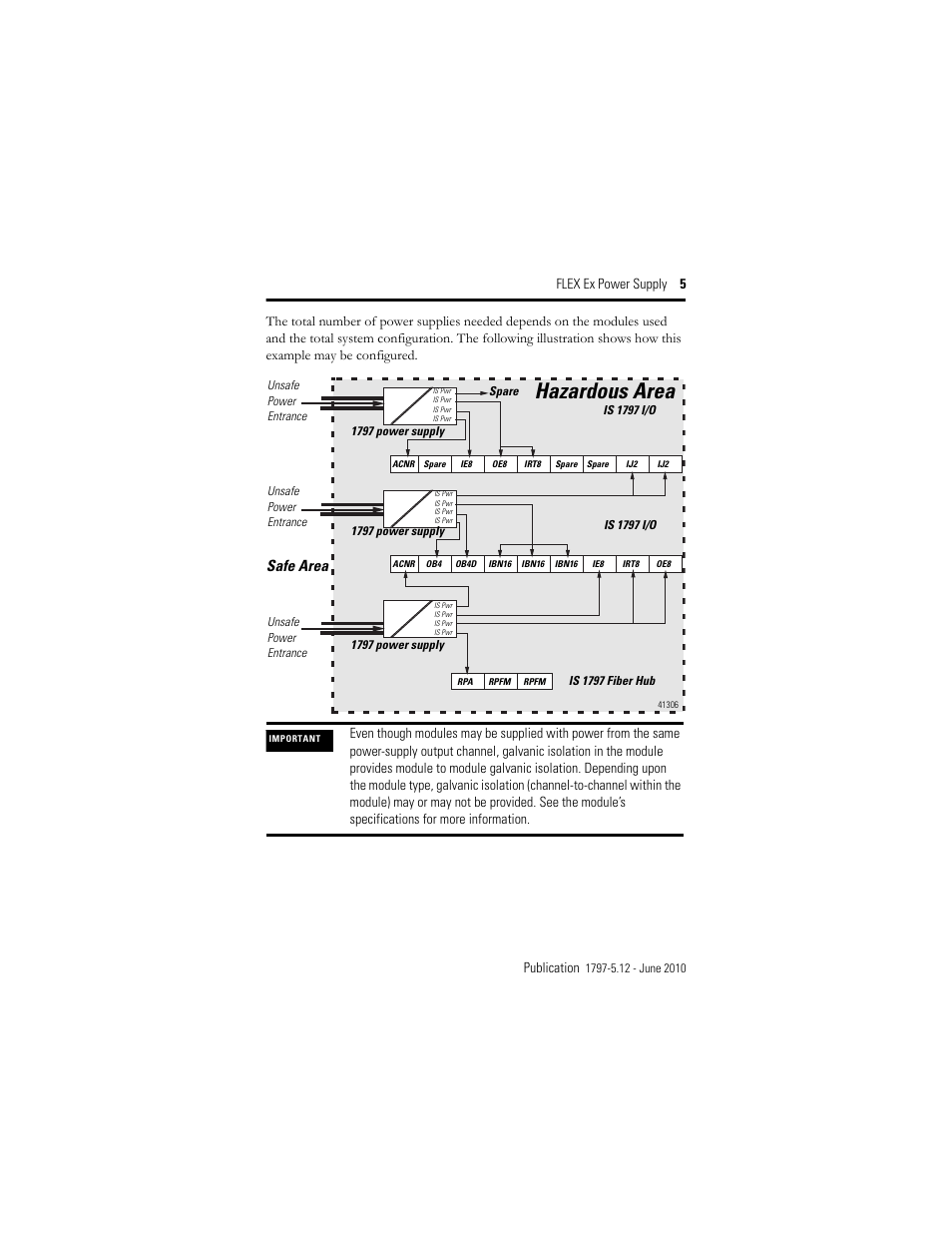 Hazardous area, Safe area | Rockwell Automation 1797-PS2N2 FLEX Ex Power Supply User Manual | Page 5 / 20