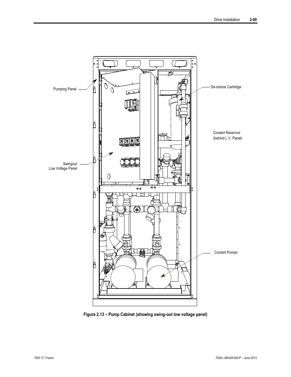 Rockwell Automation 7000L PowerFlex Medium Voltage AC Drive (C Frame) - Classic Control User Manual | Page 105 / 563