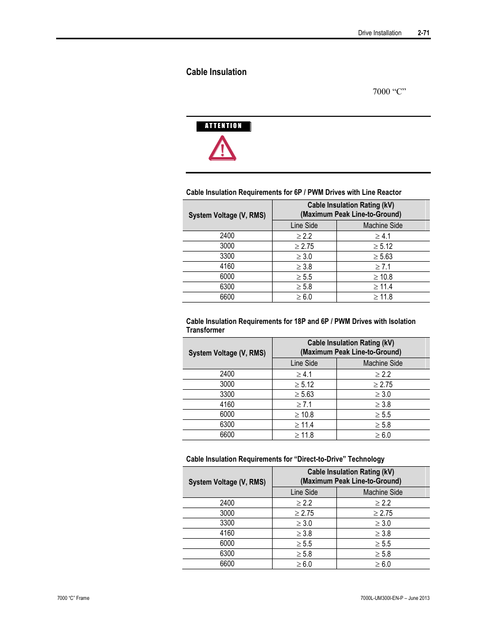 Rockwell Automation 7000L PowerFlex Medium Voltage AC Drive (C Frame) - Classic Control User Manual | Page 107 / 563