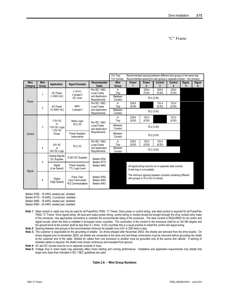 Rockwell Automation 7000L PowerFlex Medium Voltage AC Drive (C Frame) - Classic Control User Manual | Page 109 / 563