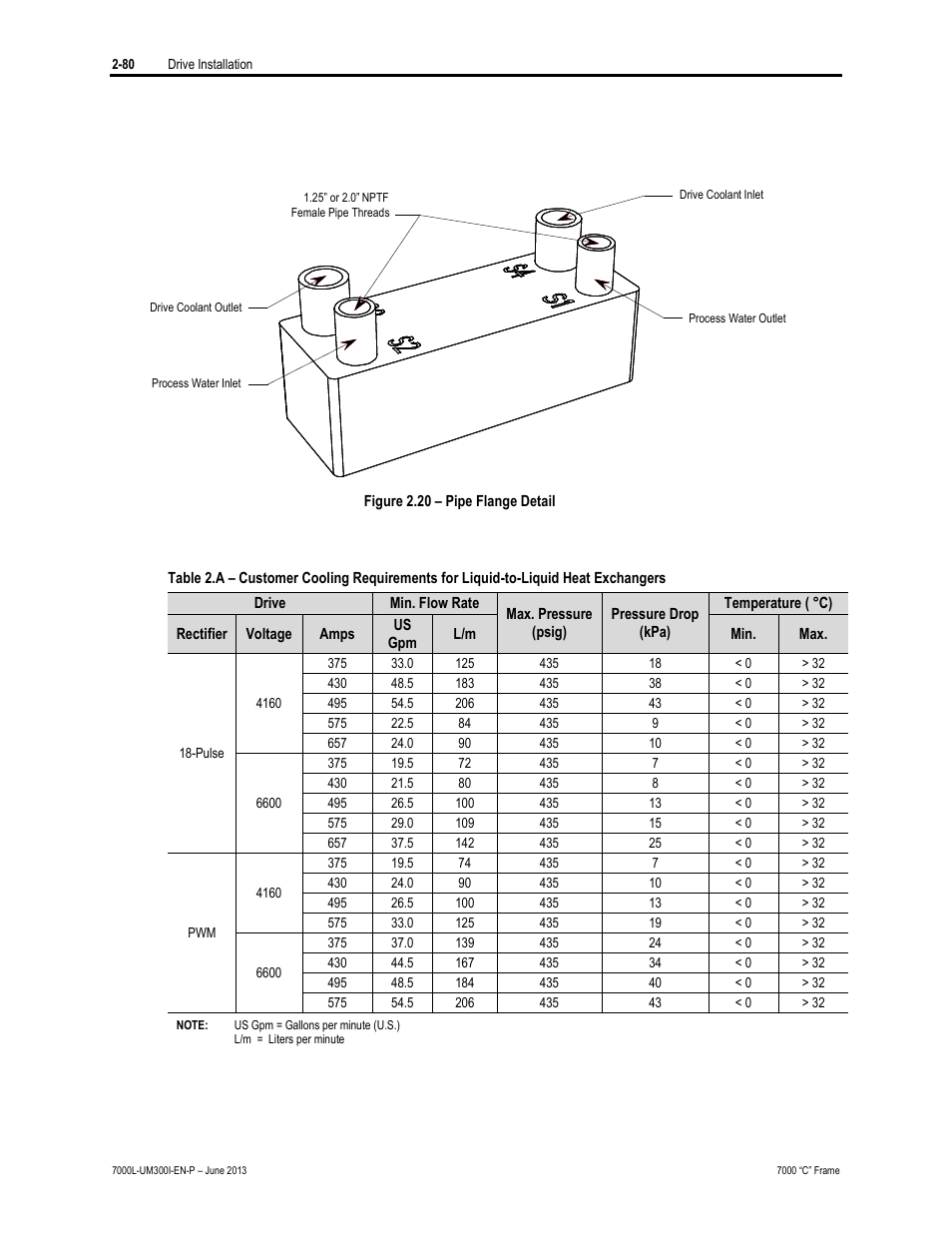 Rockwell Automation 7000L PowerFlex Medium Voltage AC Drive (C Frame) - Classic Control User Manual | Page 116 / 563