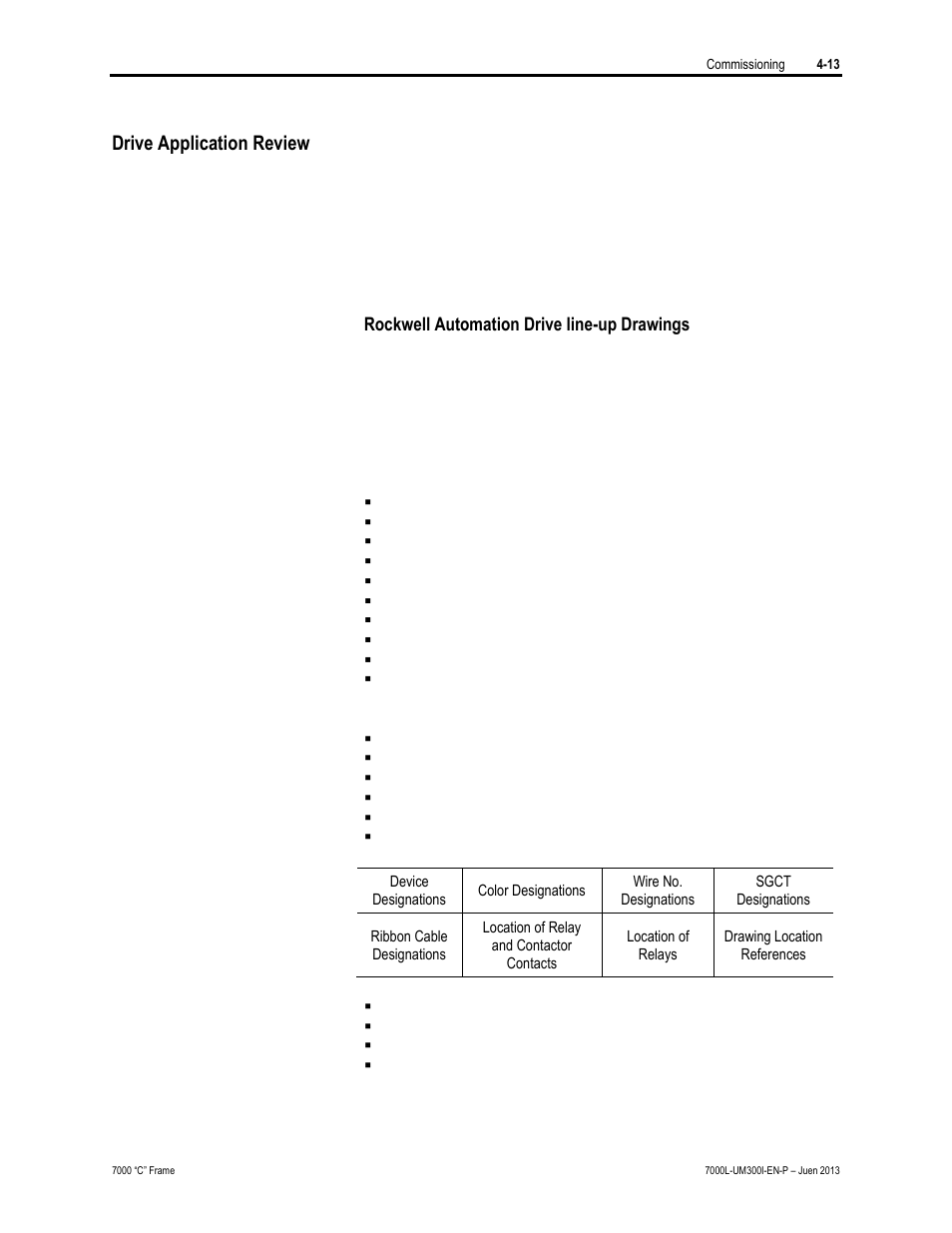 Drive application review | Rockwell Automation 7000L PowerFlex Medium Voltage AC Drive (C Frame) - Classic Control User Manual | Page 218 / 563