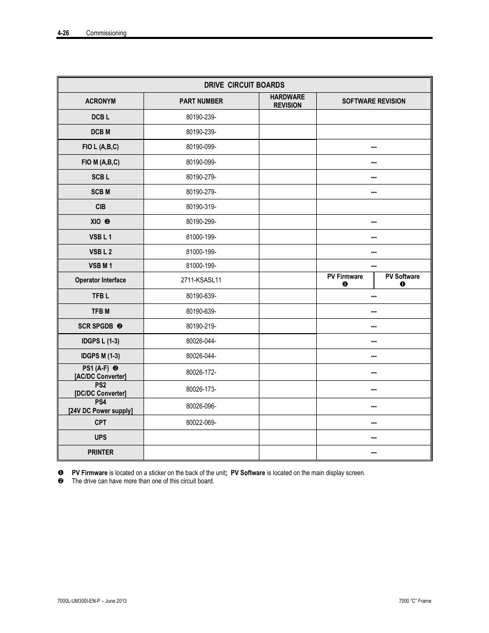 Rockwell Automation 7000L PowerFlex Medium Voltage AC Drive (C Frame) - Classic Control User Manual | Page 231 / 563