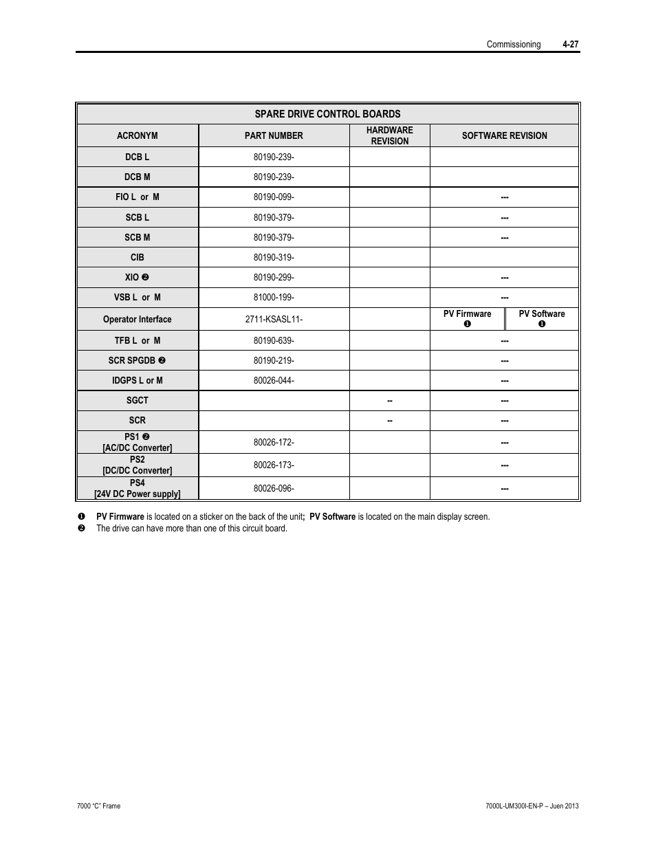 Rockwell Automation 7000L PowerFlex Medium Voltage AC Drive (C Frame) - Classic Control User Manual | Page 232 / 563