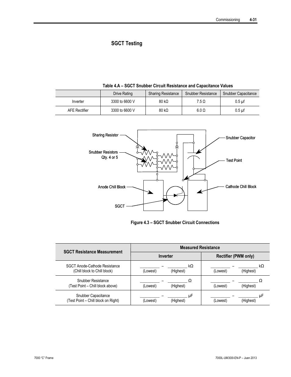 Sgct testing | Rockwell Automation 7000L PowerFlex Medium Voltage AC Drive (C Frame) - Classic Control User Manual | Page 236 / 563