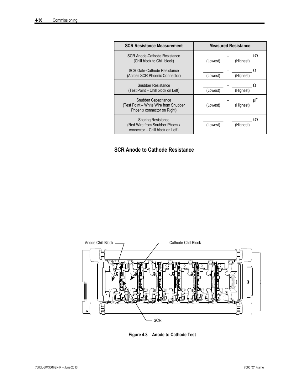 Scr anode to cathode resistance | Rockwell Automation 7000L PowerFlex Medium Voltage AC Drive (C Frame) - Classic Control User Manual | Page 241 / 563