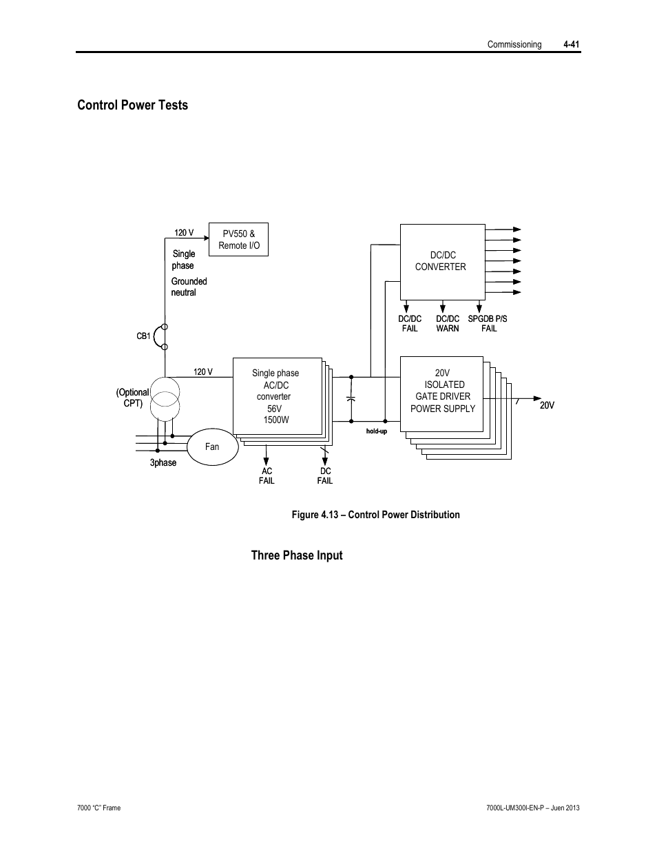 Control power tests, Three phase input | Rockwell Automation 7000L PowerFlex Medium Voltage AC Drive (C Frame) - Classic Control User Manual | Page 246 / 563