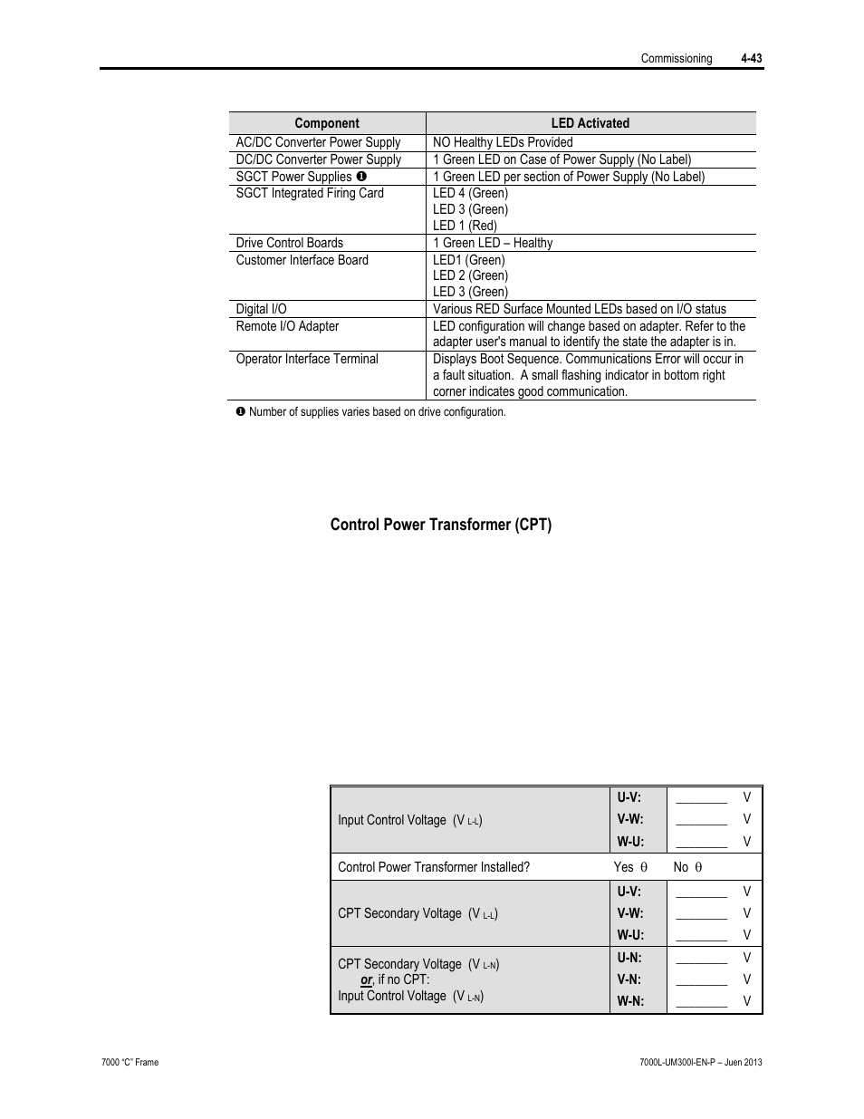 Control power transformer (cpt) | Rockwell Automation 7000L PowerFlex Medium Voltage AC Drive (C Frame) - Classic Control User Manual | Page 248 / 563