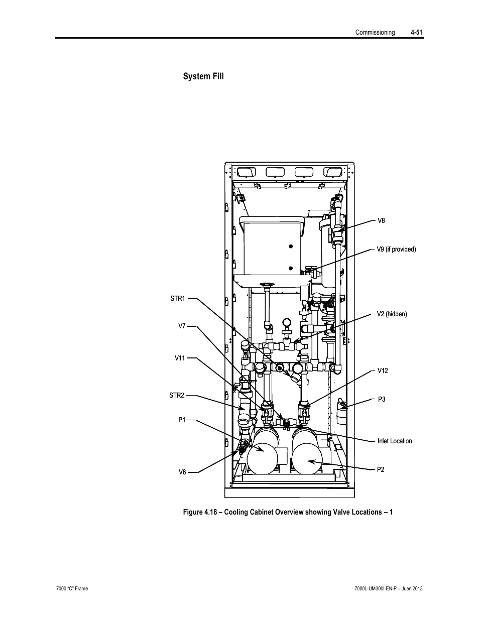 System fill | Rockwell Automation 7000L PowerFlex Medium Voltage AC Drive (C Frame) - Classic Control User Manual | Page 256 / 563