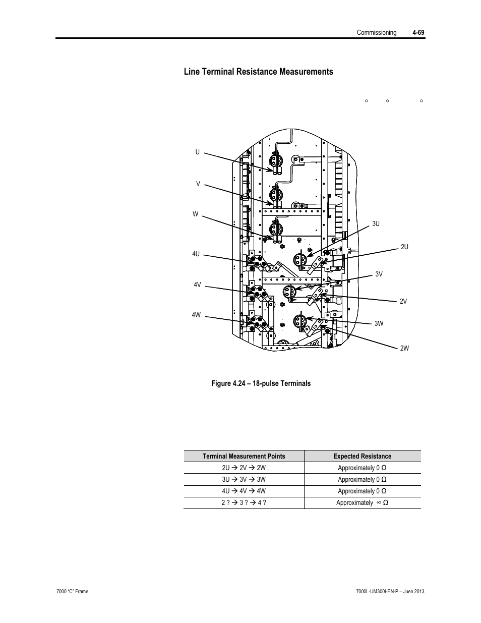 Rockwell Automation 7000L PowerFlex Medium Voltage AC Drive (C Frame) - Classic Control User Manual | Page 274 / 563