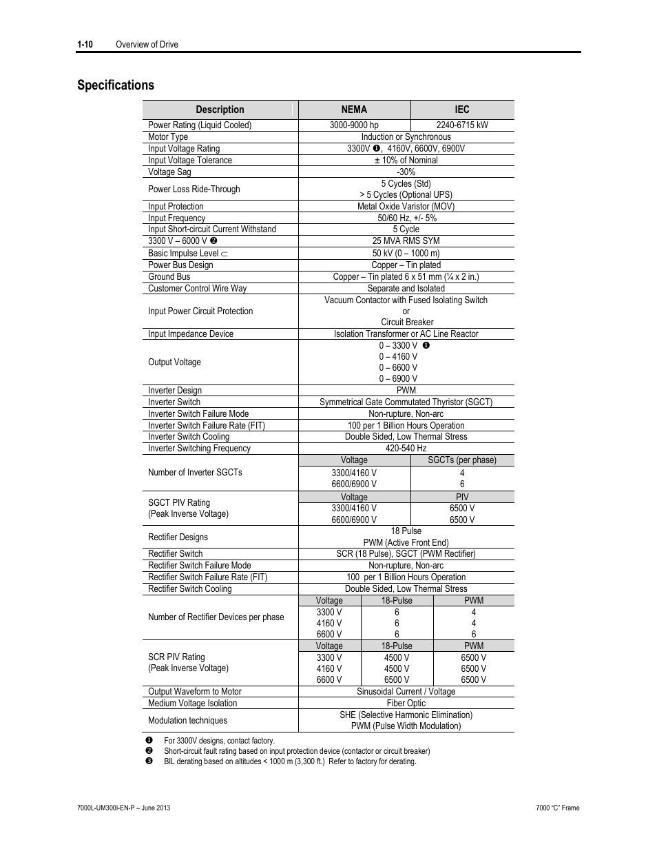 Specifications | Rockwell Automation 7000L PowerFlex Medium Voltage AC Drive (C Frame) - Classic Control User Manual | Page 28 / 563