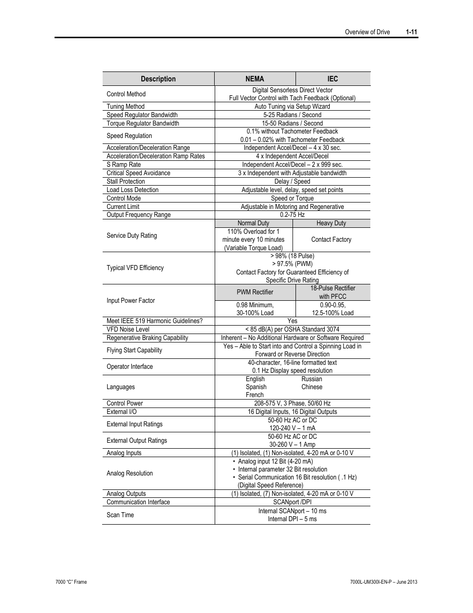 Rockwell Automation 7000L PowerFlex Medium Voltage AC Drive (C Frame) - Classic Control User Manual | Page 29 / 563