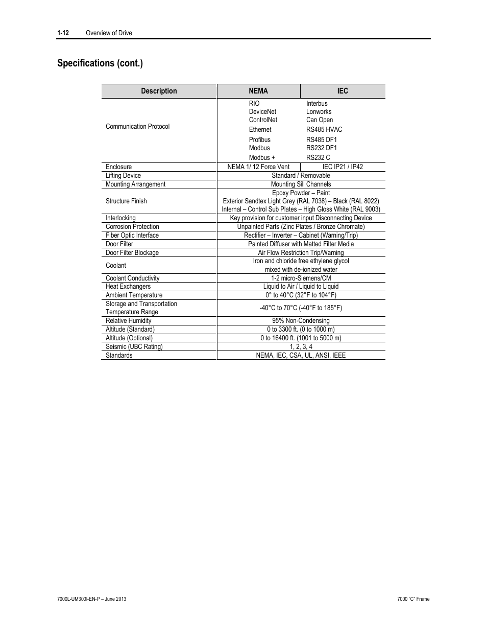 Specifications (cont.) | Rockwell Automation 7000L PowerFlex Medium Voltage AC Drive (C Frame) - Classic Control User Manual | Page 30 / 563