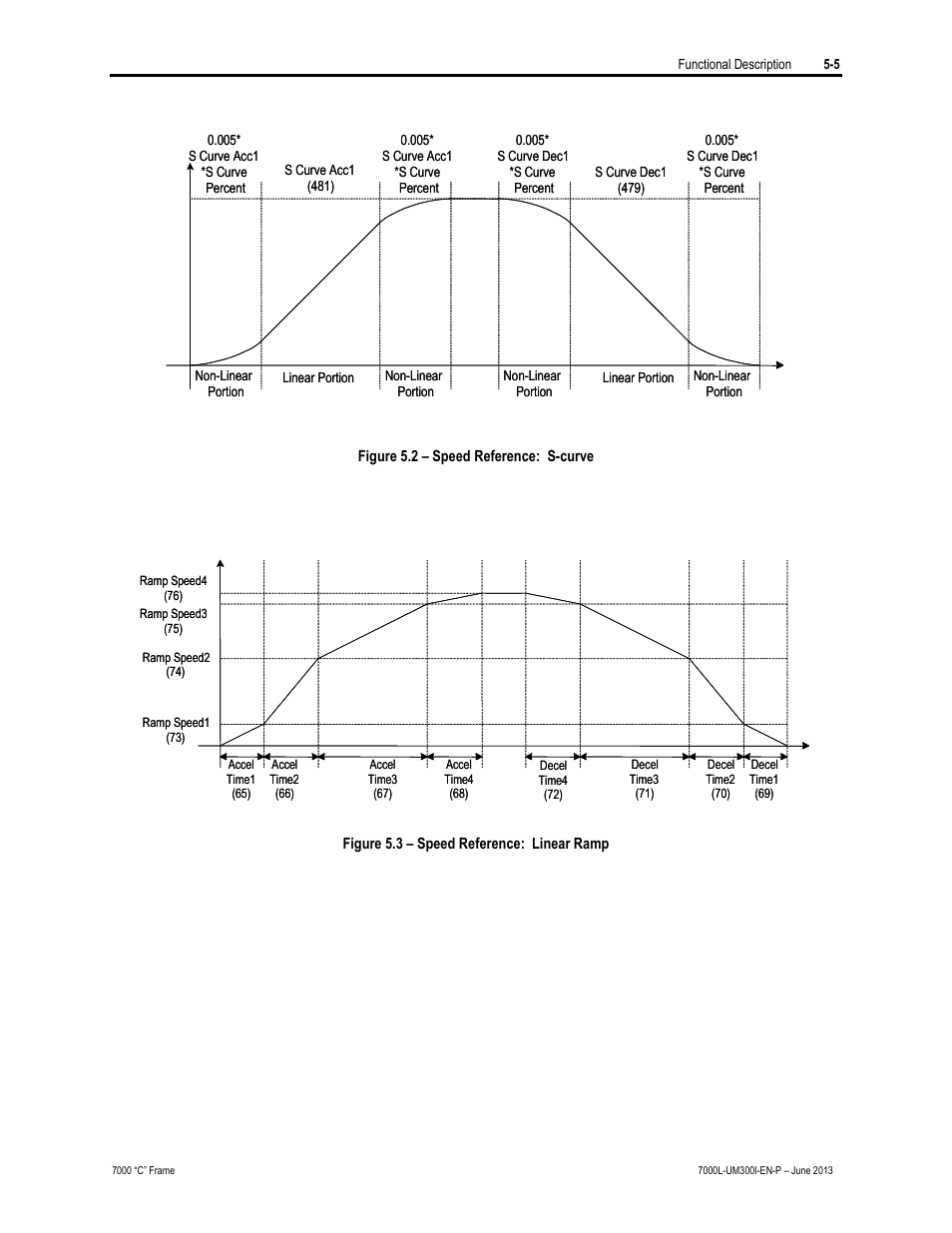 Rockwell Automation 7000L PowerFlex Medium Voltage AC Drive (C Frame) - Classic Control User Manual | Page 313 / 563