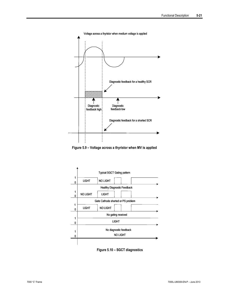 Rockwell Automation 7000L PowerFlex Medium Voltage AC Drive (C Frame) - Classic Control User Manual | Page 329 / 563