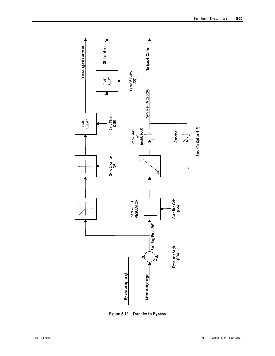 Rockwell Automation 7000L PowerFlex Medium Voltage AC Drive (C Frame) - Classic Control User Manual | Page 341 / 563