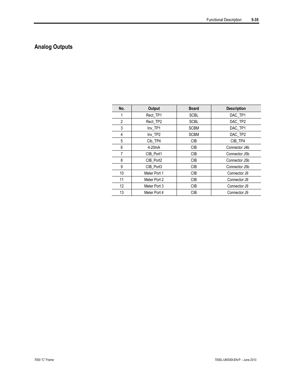 Analog outputs | Rockwell Automation 7000L PowerFlex Medium Voltage AC Drive (C Frame) - Classic Control User Manual | Page 343 / 563