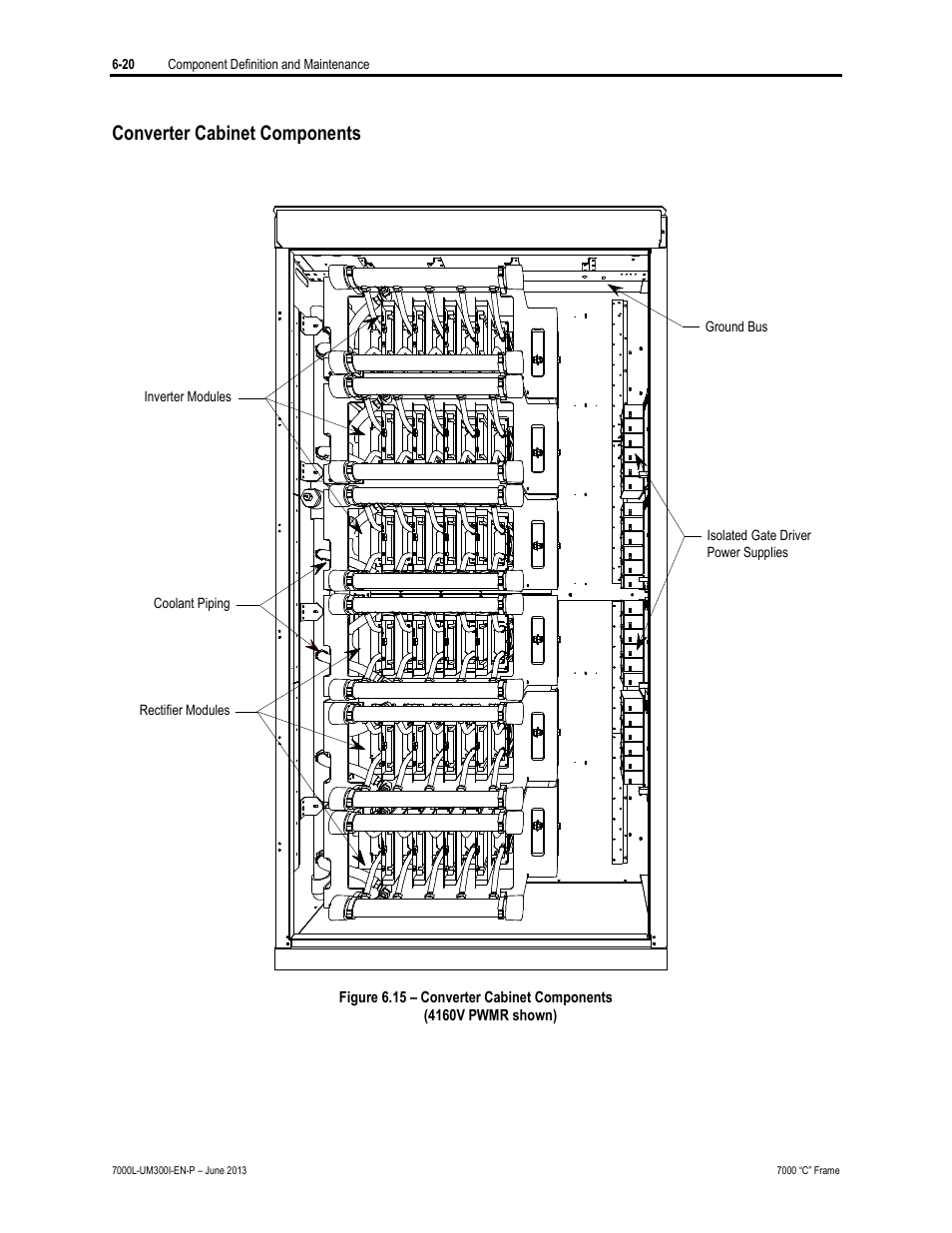 Converter cabinet components | Rockwell Automation 7000L PowerFlex Medium Voltage AC Drive (C Frame) - Classic Control User Manual | Page 364 / 563