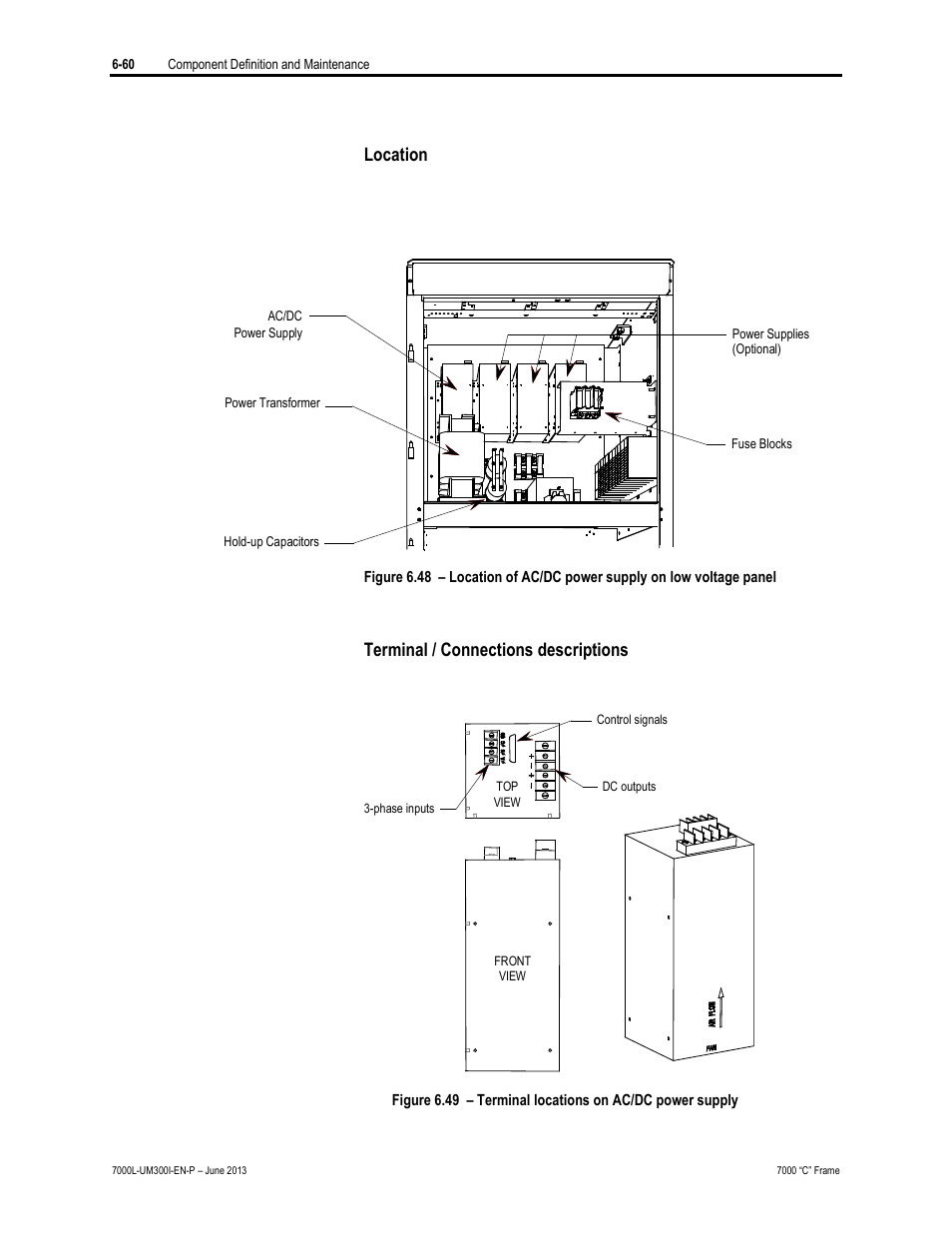 Location, Terminal / connections descriptions | Rockwell Automation 7000L PowerFlex Medium Voltage AC Drive (C Frame) - Classic Control User Manual | Page 404 / 563