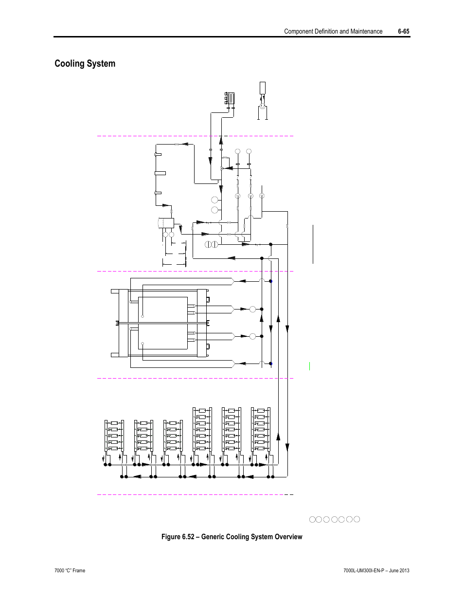 Cooling system, Figure 6.52 – generic cooling system overview, Component definition and maintenance 6-65 | Rockwell Automation 7000L PowerFlex Medium Voltage AC Drive (C Frame) - Classic Control User Manual | Page 409 / 563
