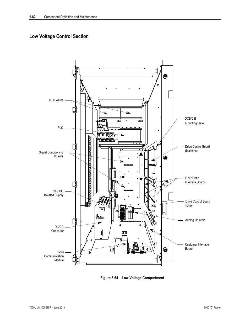 Rockwell Automation 7000L PowerFlex Medium Voltage AC Drive (C Frame) - Classic Control User Manual | Page 426 / 563