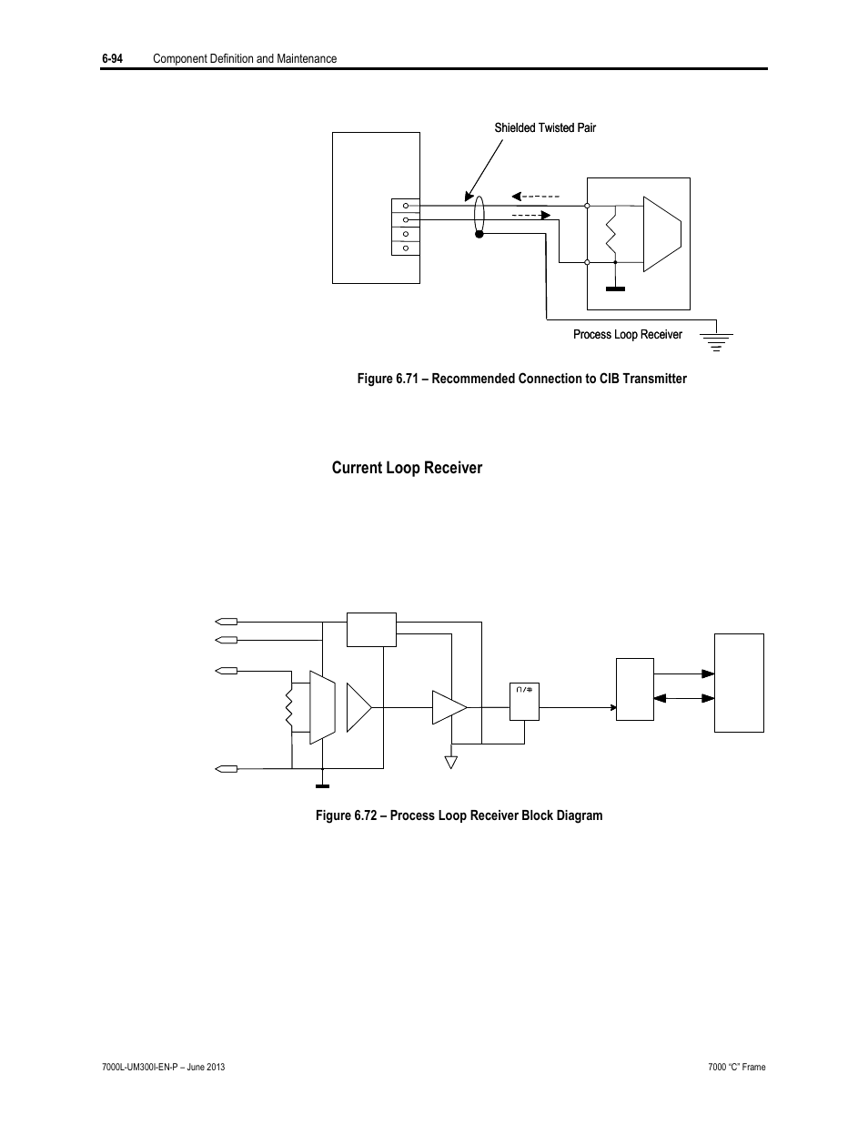 Current loop receiver, Figure 6.72 – process loop receiver block diagram | Rockwell Automation 7000L PowerFlex Medium Voltage AC Drive (C Frame) - Classic Control User Manual | Page 438 / 563