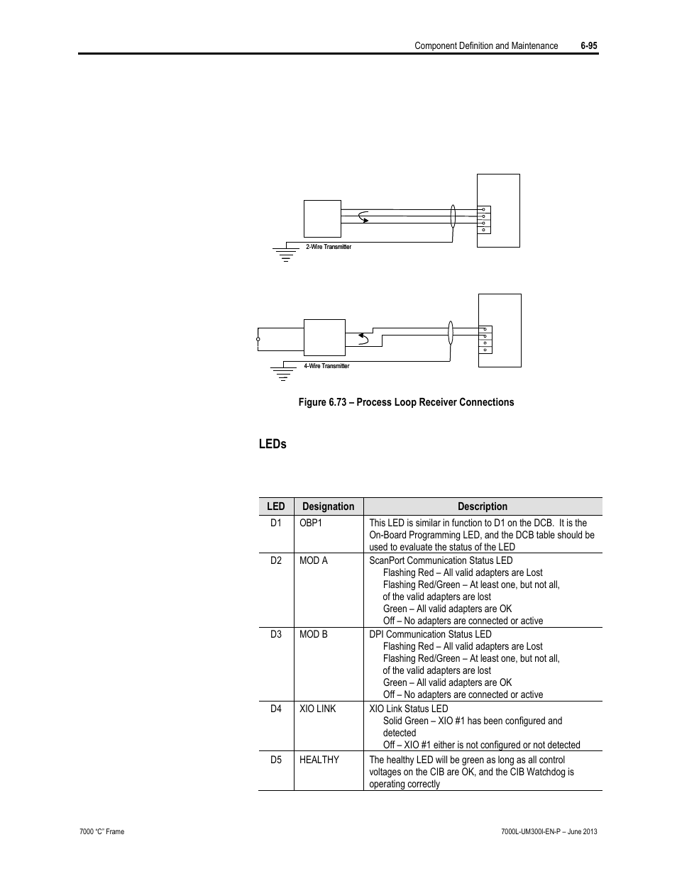 Leds | Rockwell Automation 7000L PowerFlex Medium Voltage AC Drive (C Frame) - Classic Control User Manual | Page 439 / 563