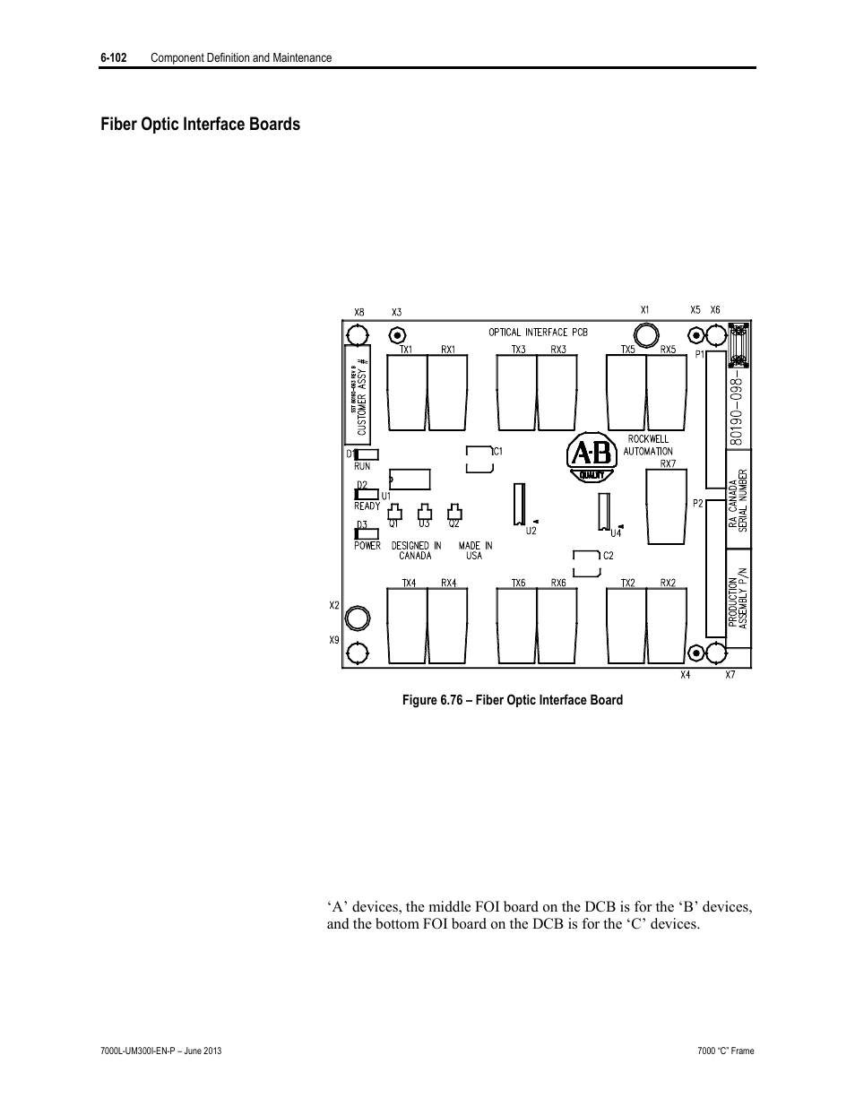 Fiber optic interface boards | Rockwell Automation 7000L PowerFlex Medium Voltage AC Drive (C Frame) - Classic Control User Manual | Page 446 / 563