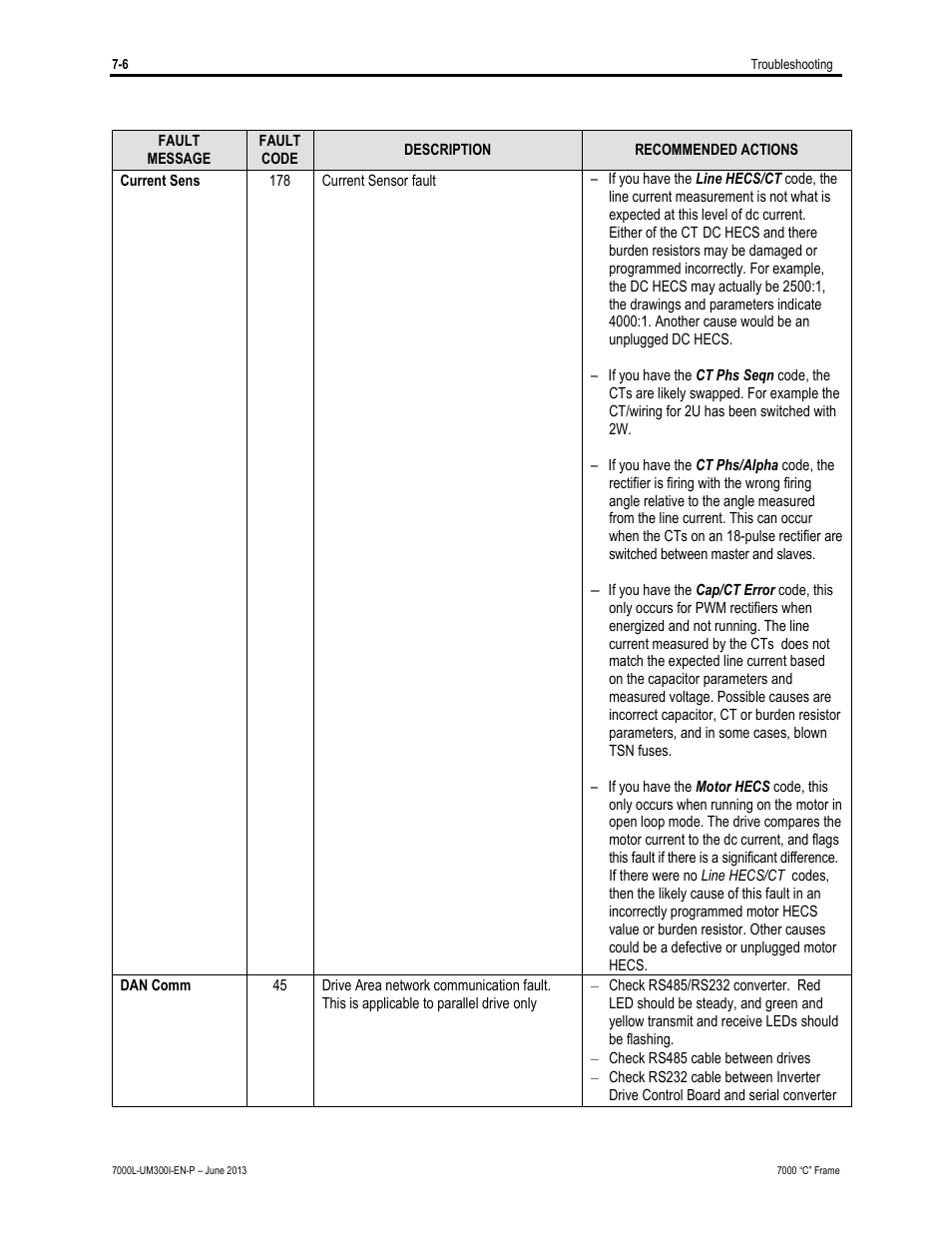 Rockwell Automation 7000L PowerFlex Medium Voltage AC Drive (C Frame) - Classic Control User Manual | Page 490 / 563