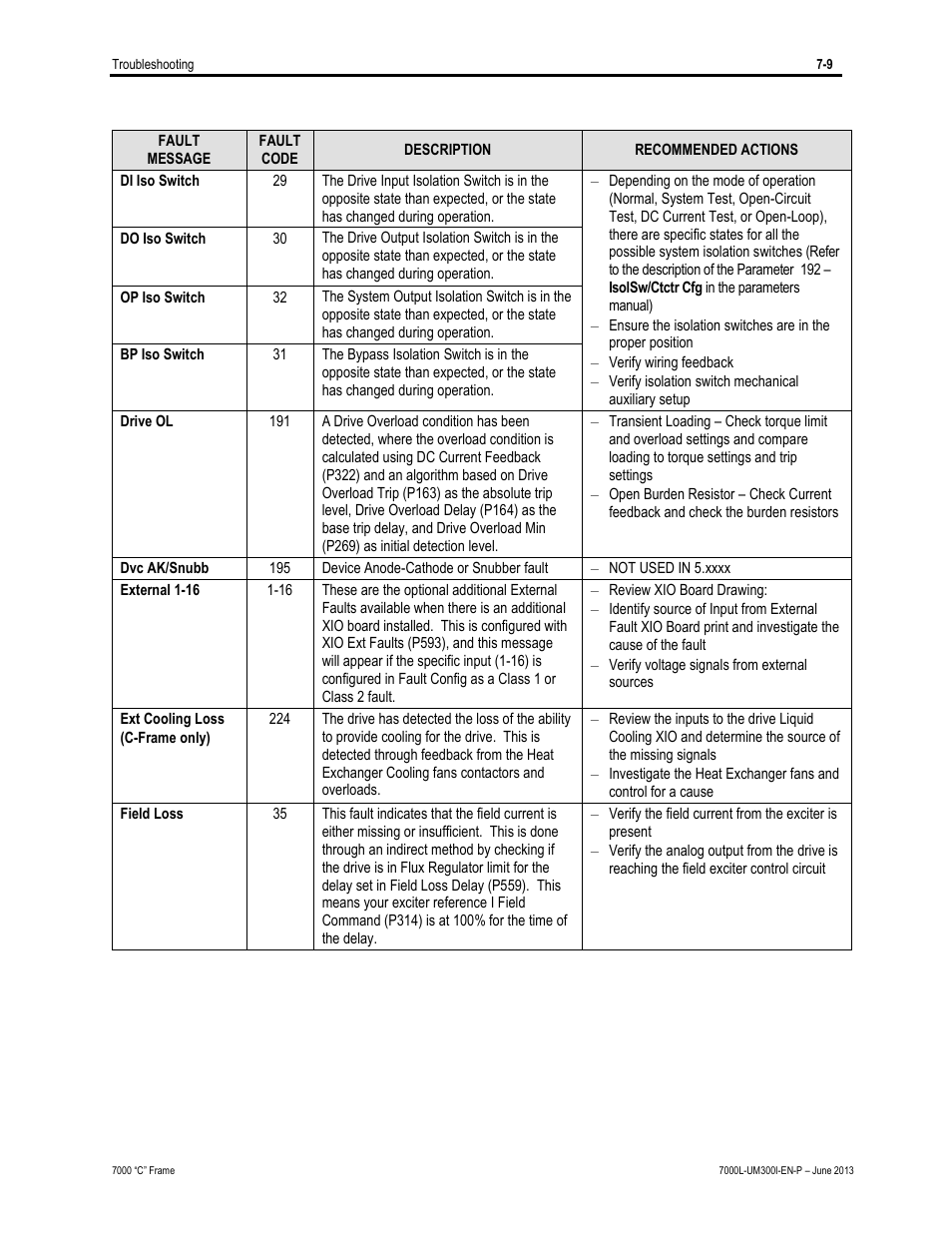 Rockwell Automation 7000L PowerFlex Medium Voltage AC Drive (C Frame) - Classic Control User Manual | Page 493 / 563