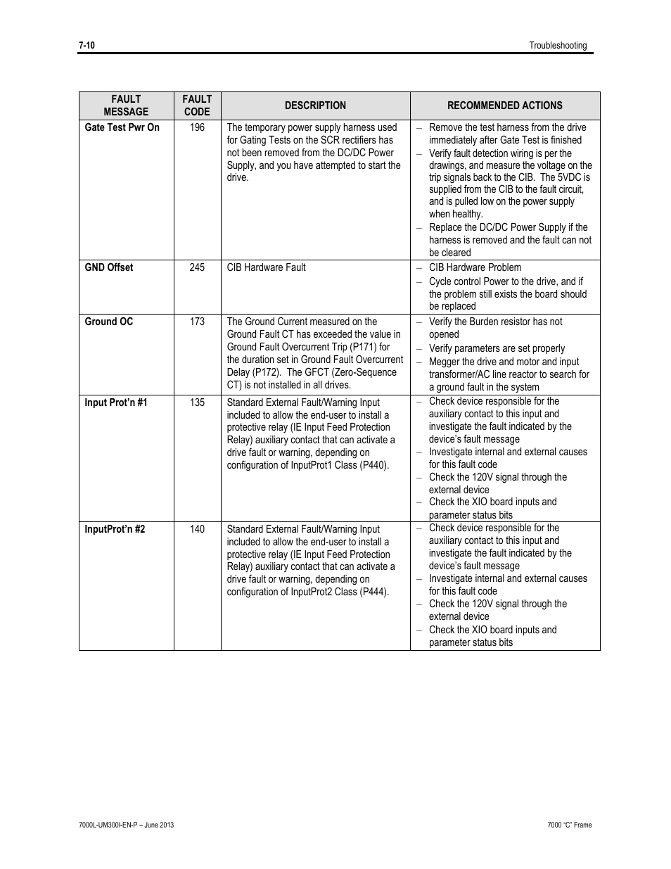 Rockwell Automation 7000L PowerFlex Medium Voltage AC Drive (C Frame) - Classic Control User Manual | Page 494 / 563