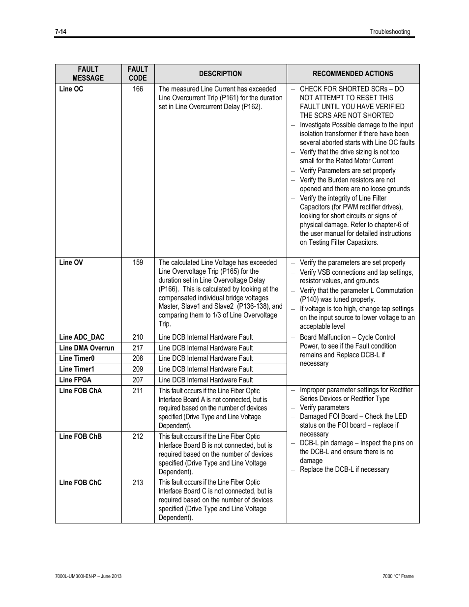 Rockwell Automation 7000L PowerFlex Medium Voltage AC Drive (C Frame) - Classic Control User Manual | Page 498 / 563