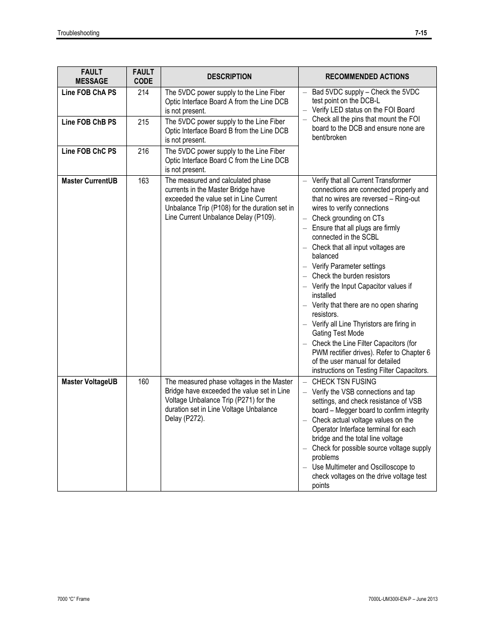 Rockwell Automation 7000L PowerFlex Medium Voltage AC Drive (C Frame) - Classic Control User Manual | Page 499 / 563