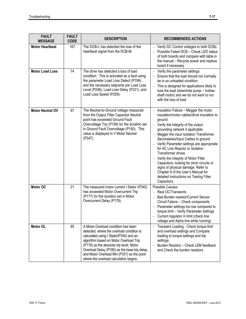 Rockwell Automation 7000L PowerFlex Medium Voltage AC Drive (C Frame) - Classic Control User Manual | Page 501 / 563