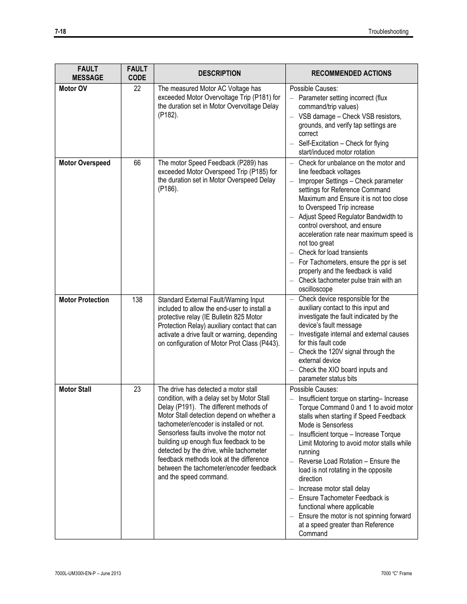 Rockwell Automation 7000L PowerFlex Medium Voltage AC Drive (C Frame) - Classic Control User Manual | Page 502 / 563