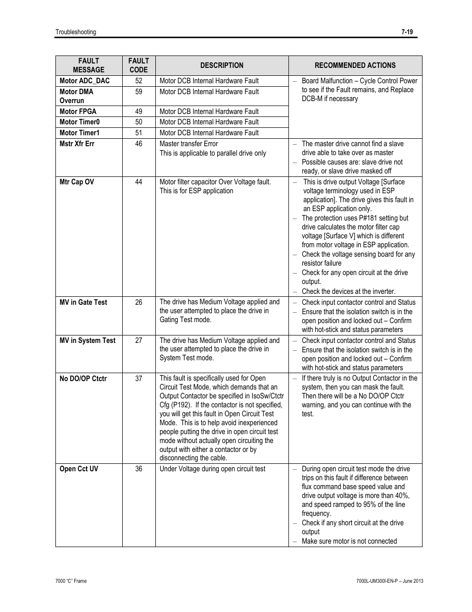 Rockwell Automation 7000L PowerFlex Medium Voltage AC Drive (C Frame) - Classic Control User Manual | Page 503 / 563