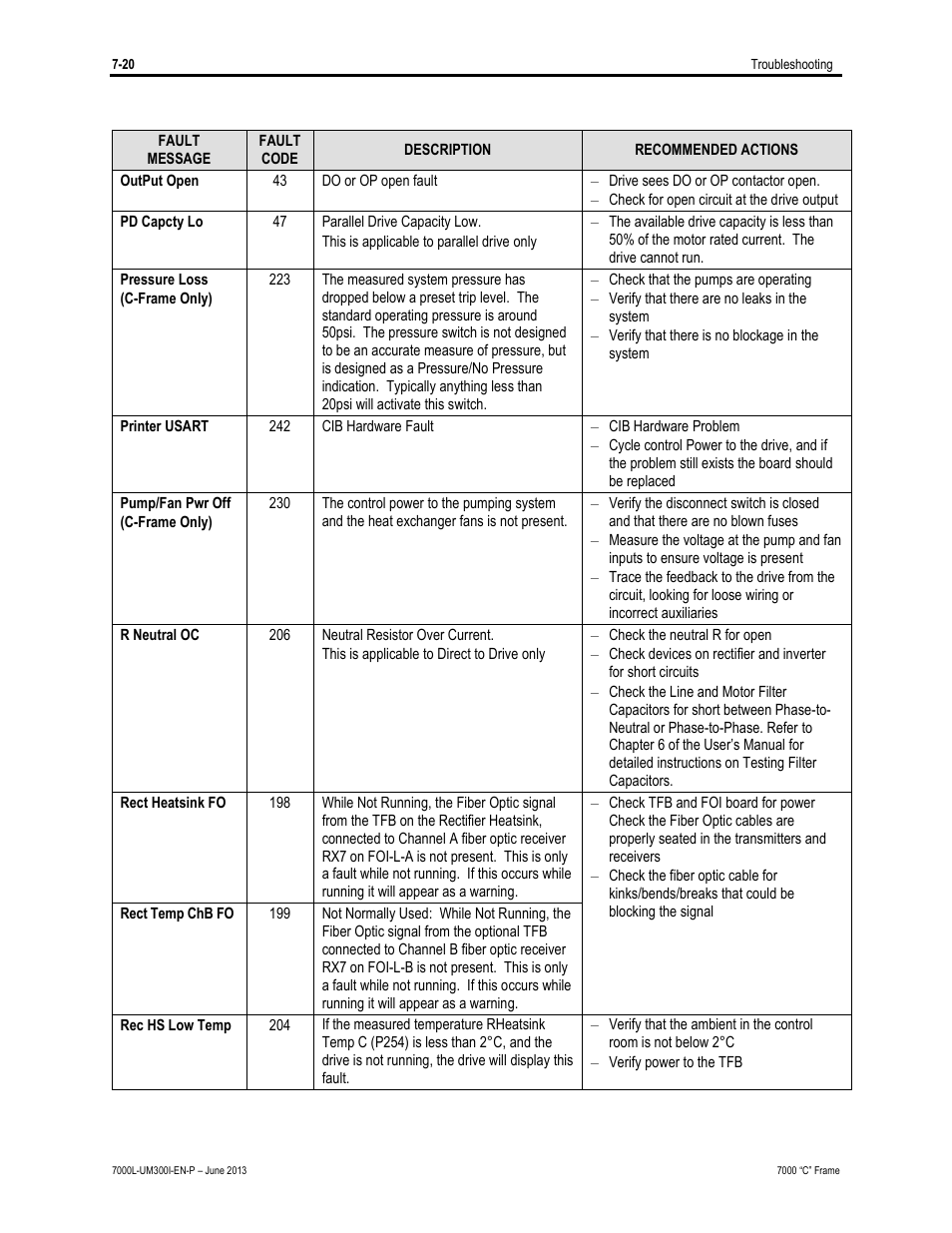 Rockwell Automation 7000L PowerFlex Medium Voltage AC Drive (C Frame) - Classic Control User Manual | Page 504 / 563