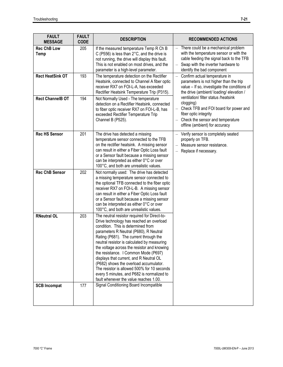 Rockwell Automation 7000L PowerFlex Medium Voltage AC Drive (C Frame) - Classic Control User Manual | Page 505 / 563