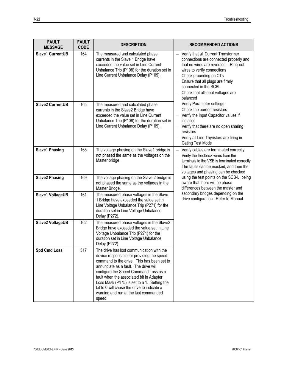 Rockwell Automation 7000L PowerFlex Medium Voltage AC Drive (C Frame) - Classic Control User Manual | Page 506 / 563