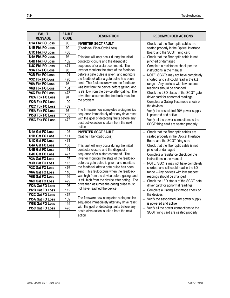 Rockwell Automation 7000L PowerFlex Medium Voltage AC Drive (C Frame) - Classic Control User Manual | Page 508 / 563