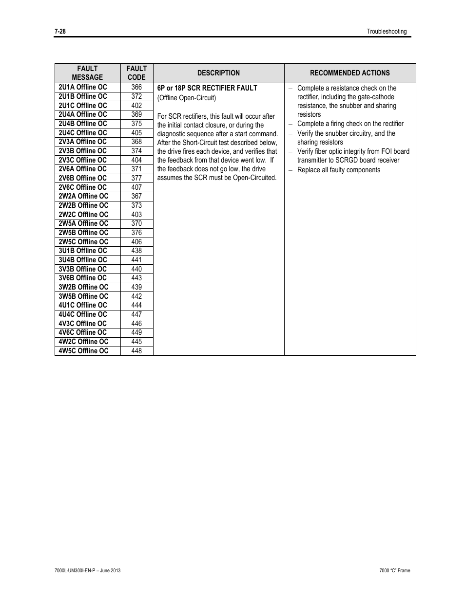 Rockwell Automation 7000L PowerFlex Medium Voltage AC Drive (C Frame) - Classic Control User Manual | Page 512 / 563