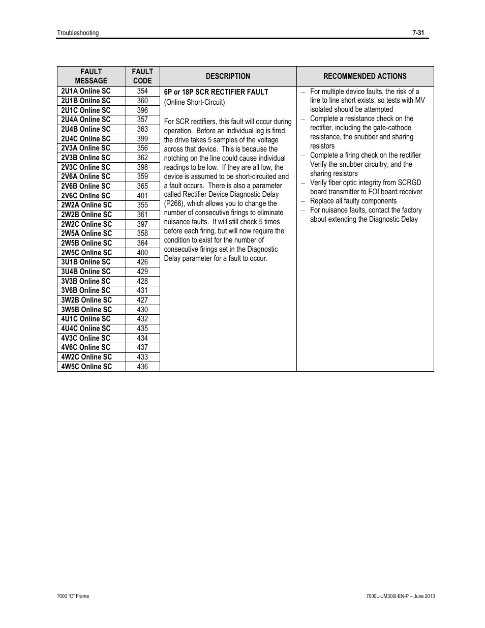Rockwell Automation 7000L PowerFlex Medium Voltage AC Drive (C Frame) - Classic Control User Manual | Page 515 / 563