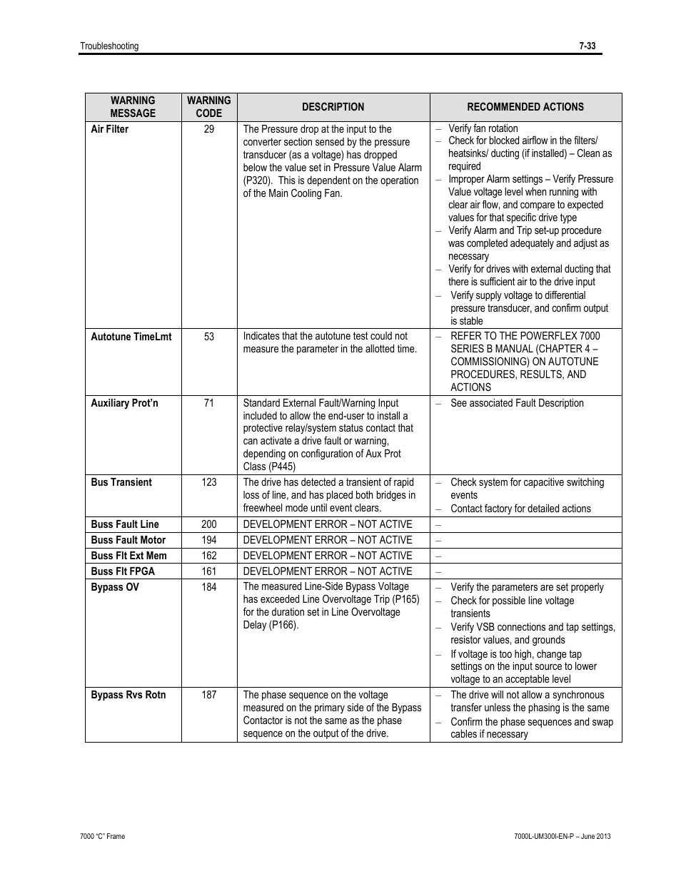 Rockwell Automation 7000L PowerFlex Medium Voltage AC Drive (C Frame) - Classic Control User Manual | Page 517 / 563