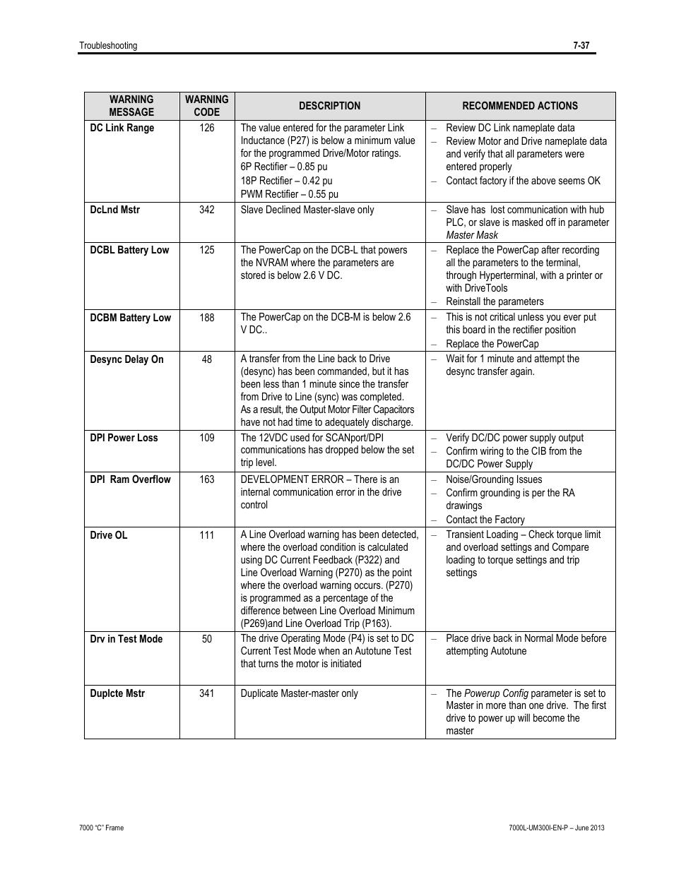 Rockwell Automation 7000L PowerFlex Medium Voltage AC Drive (C Frame) - Classic Control User Manual | Page 521 / 563
