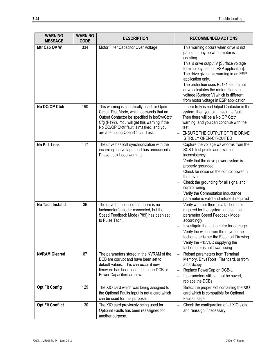 Rockwell Automation 7000L PowerFlex Medium Voltage AC Drive (C Frame) - Classic Control User Manual | Page 528 / 563